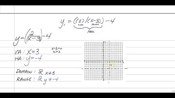 Graph Rational Functions Intro