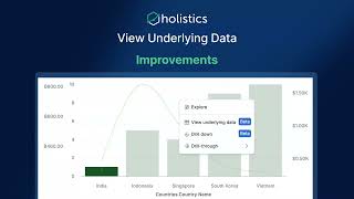 View Underlying Data