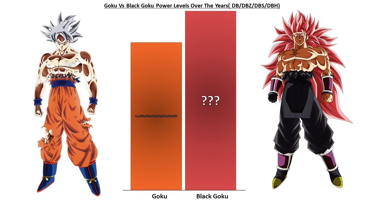 Goku Vs Black Goku Power Levels ( Dragon Ball Super )