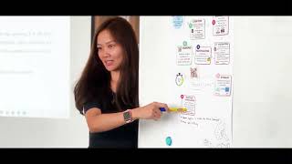 Details October 2024 Training | CMA Academy Asia Update