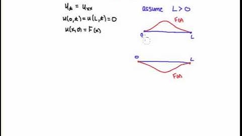 Heat Equation: An Intuitive Introduction