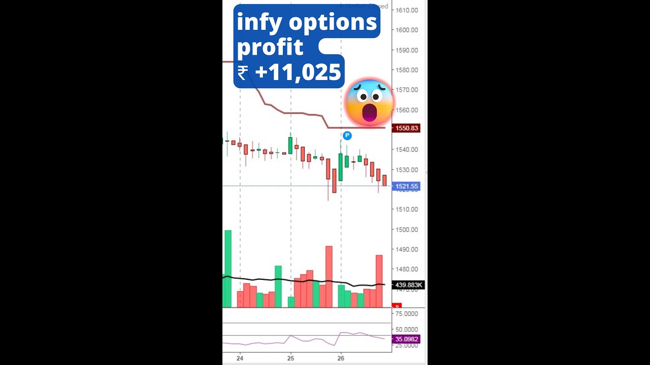 Infosys Stock Options Trading Strategy For September 2022 Expiry 