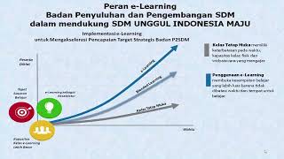 E Learning KLHK - LMS