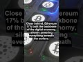 Crypto Market Overview of 2024 | Full Year Overview #stockmarket