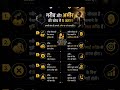 गरीब और अमीर की सोच में 5 अंतर। #success #motivational #trendingvideo