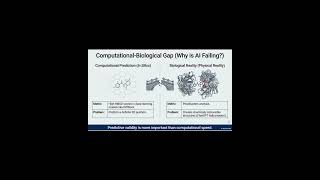 $60 Billion AI Drug Discovery — Why ZERO FDA Approvals part3 #viral #viralvideo #shorts