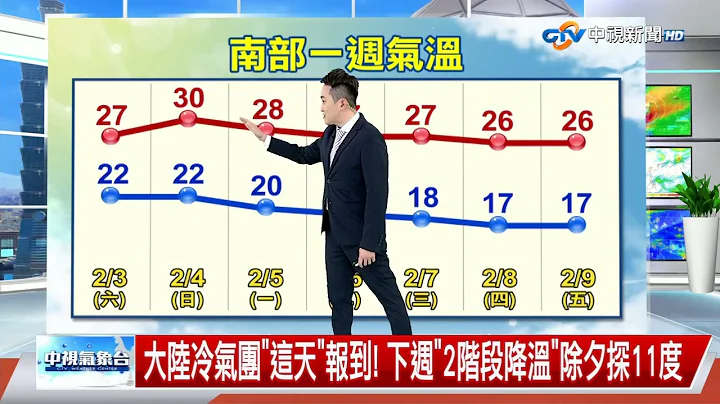 【义仲气象报报】北部又要变湿冷! 周三-周五"锋面通过"全台有雨"│中视晚间气象 20240203 - 天天要闻