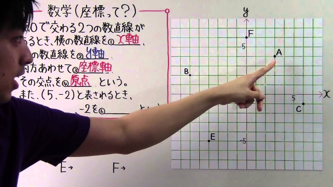 動画一覧表 中学１年生 とある男が授業をしてみた