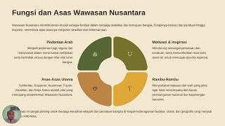Implementasi Wawasan Nusantara dalam Pembangunan Nasional