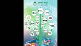Digital Banking Platforms of IBBL.