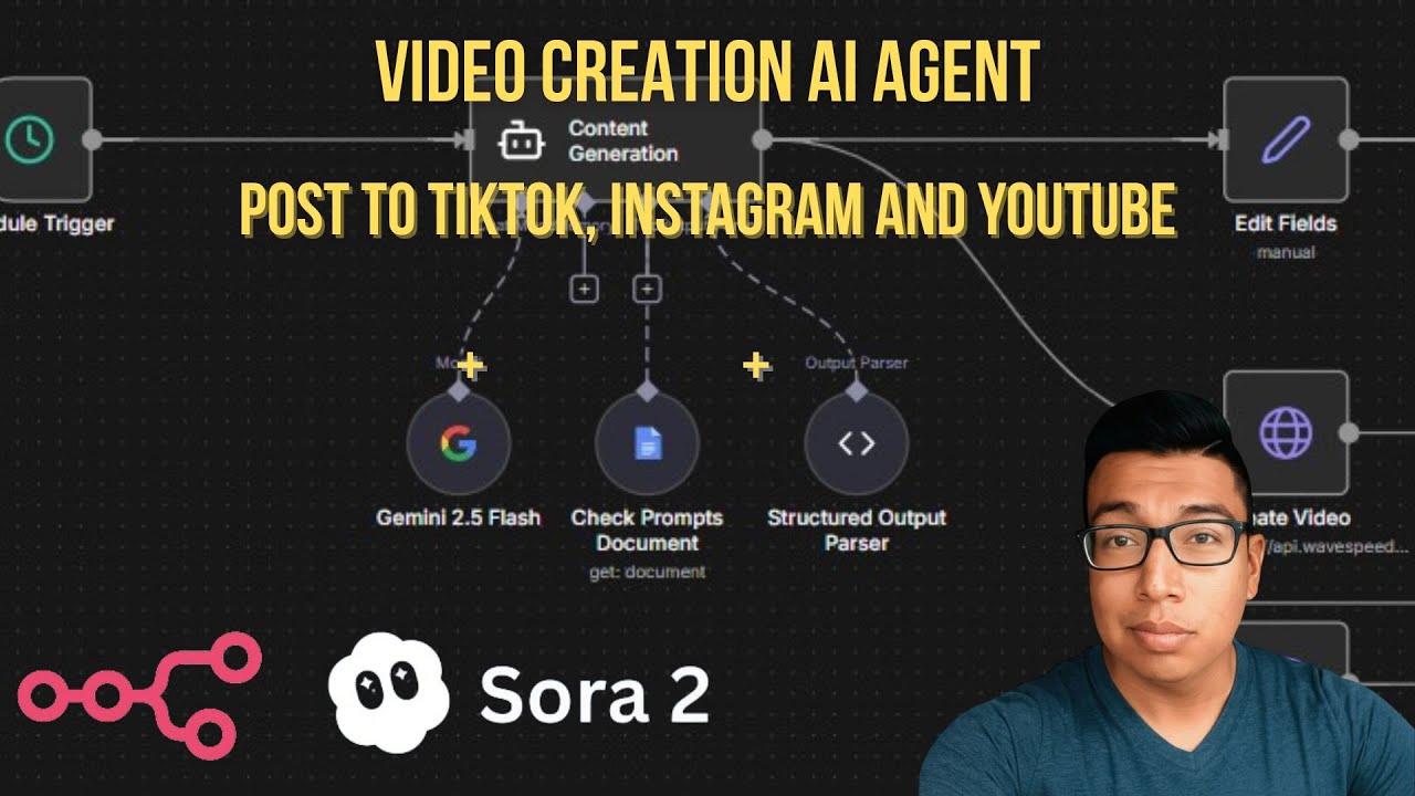 Generate Videos with Sora 2 | Automatically Post Videos to TikTok ...