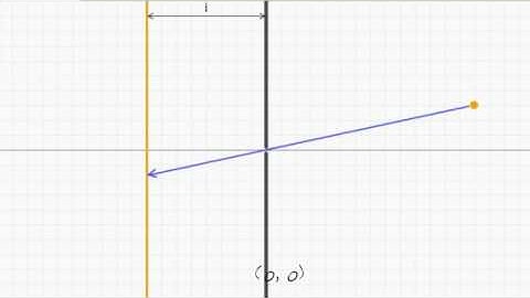 Mathematics of pinhole cameras | Virtual Cameras | Computer animation | Khan Academy