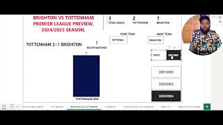 BRIGHTON VS TOTTENHAM EPL FIXTURE PREVIEW.
