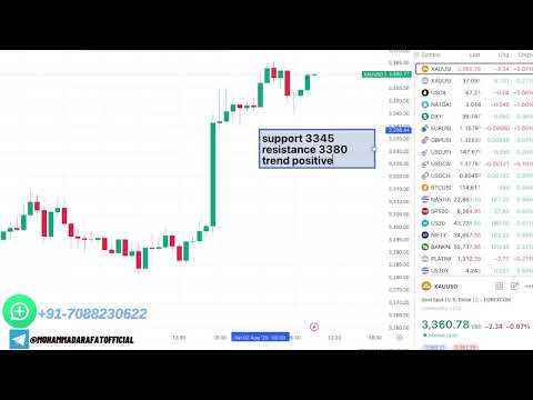 Video preview for Gold Analysis Today 04 August | Forex XAUSD Forecast | Crude Oil Prediction | Silver Trend