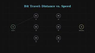 Transmission Delay vs Propagation Delay: The Ultimate Guide