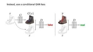 Pix2pix Paper Summary Image Translation With Conditional Adversarial Nets