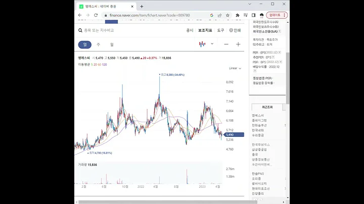 009780엠에스씨 주가 전망 및 차트 분석