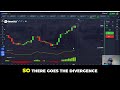 USD/CNH Buy Trade Bullish Trend & Vortex Divergence Strategy