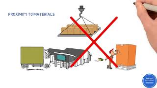 Business Location: Factors Affecting Business Location screenshot 5