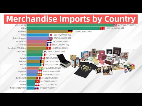 Merchandise Imports by Country (current US$) - YouTube