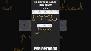 How to Reverse Nodes in k-Groups