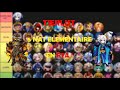 Tier List 5 étoiles élémentaire en RTA ! SUMMONERS WAR