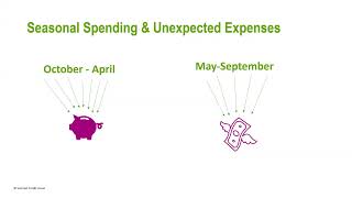 The Art of Budgeting