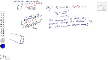 Mechanics of Materials-Lecture 31-Thin Walled Pressure Vessels
