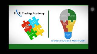 04 Trading Indicators - 01 Intro