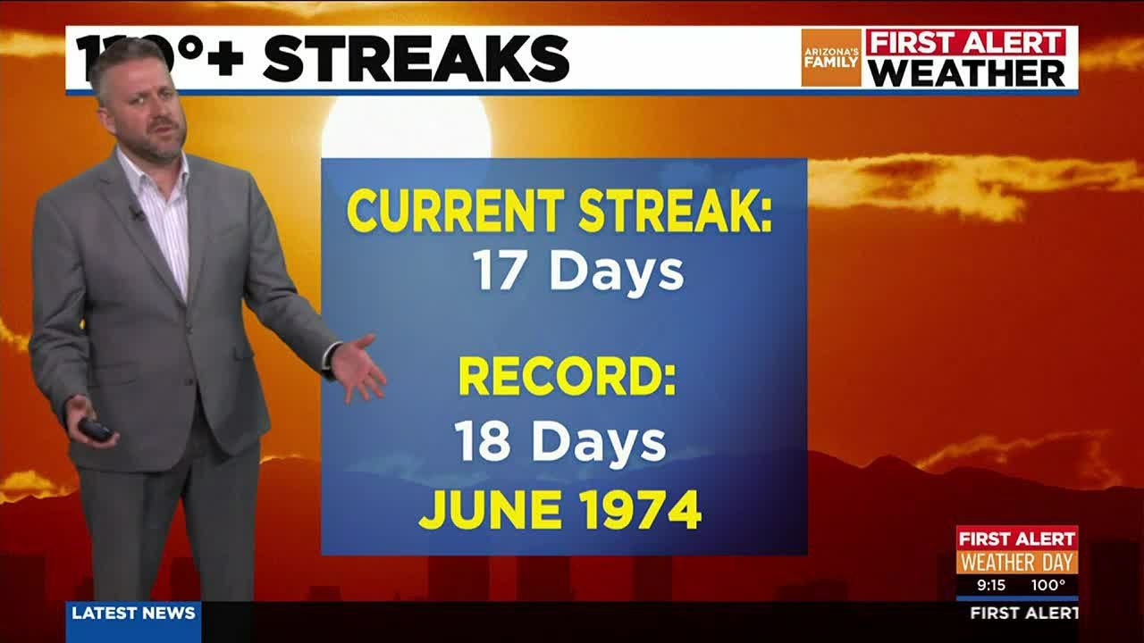 First Alert Weather Day keeps the triple digits coming in Phoenix - YouTube