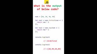 for each vs map in javascript | Javascript interview questions #javascript  #interviewquestions