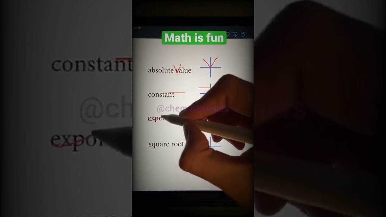 Graphs 2 | Graphing Common equations|