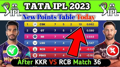 IPL 2023 Points table After 36 Matches | KKR vs RCB Match 36 After Points Table