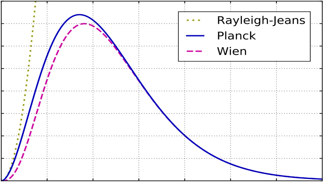 حائط بلانك | النقطة التي توقف عندها العلم