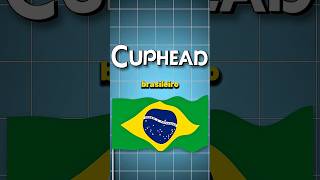 Criaram CUPHEAD BRASILEIRO!
