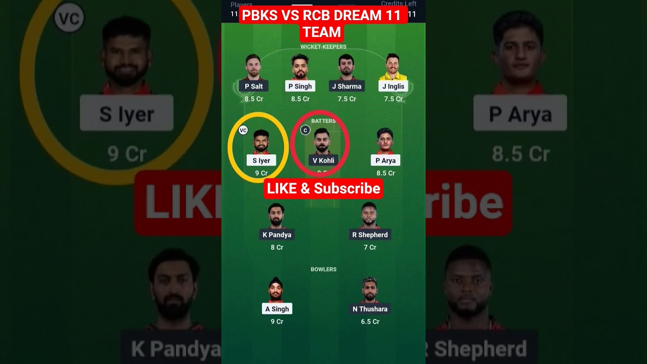 PBKS VS RCB Dream11Prediction 