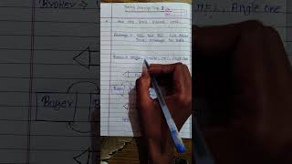 Trading Learning Day 03/365. #tradingforbeginners