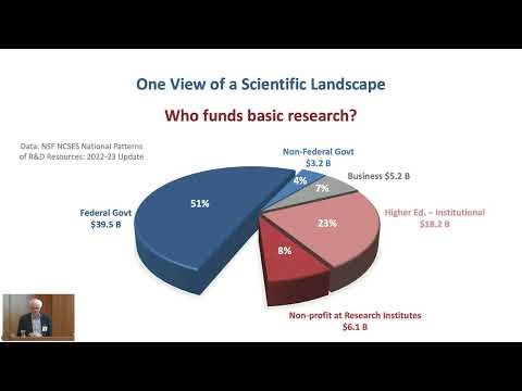 Past, Present and Future of Oceanography: Symposium in Honor of Margaret Leinen: Session 4