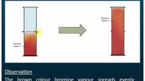 Diffusion in Liquid and Gas | Structure of Atom | Chemistry | Myhometuition.com
