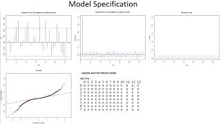 Time Series analysis of Bitcoin price (UPDATED)