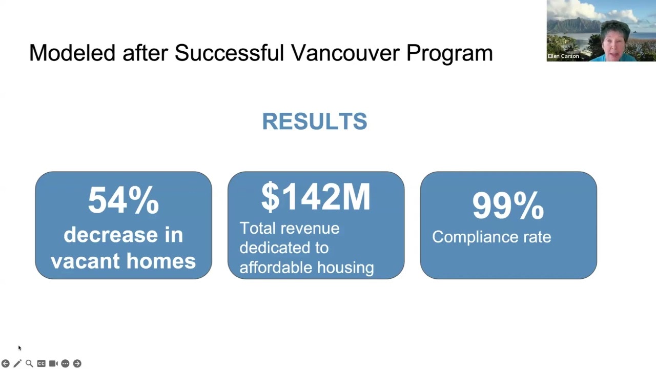 An Empty Homes Tax for Honolulu