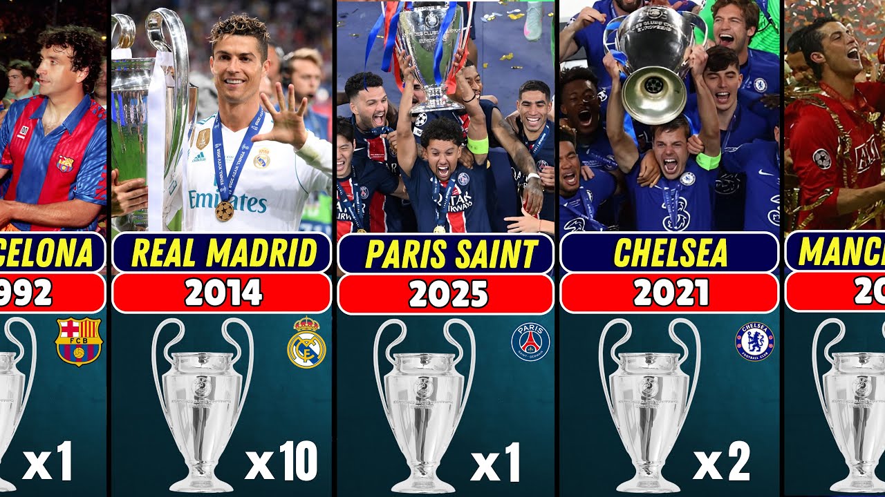 UEFA Champions League Winners List (1956–2025)