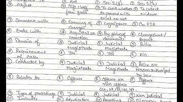 10 Difference among investigation, inquiry and trial.