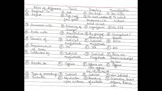 10 Difference among investigation, inquiry and trial. Net Worth