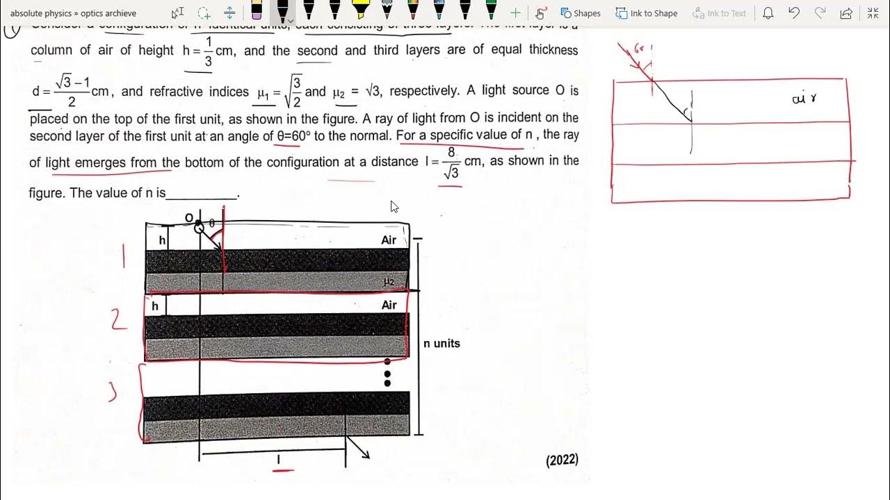 Jee advanced 2022 optics consider a configuration of n identical units