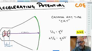 Electromagnetism - AP Physics 2:  Accelerating Potential & Cathode Ray Tubes