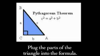 Pythagorean Theorem