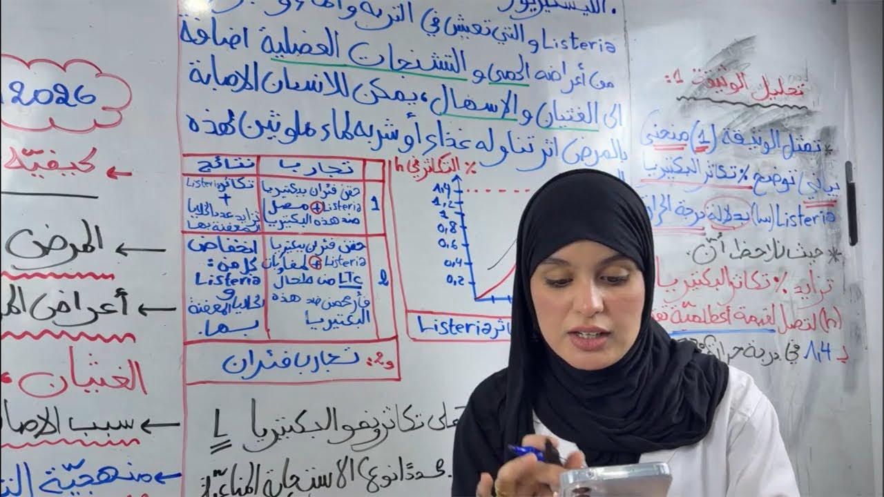 اهم افكار العلوم مع تيتشر صبرين 😍❤️⚡️