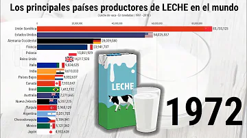 ¿Qué país tiene la mejor leche?