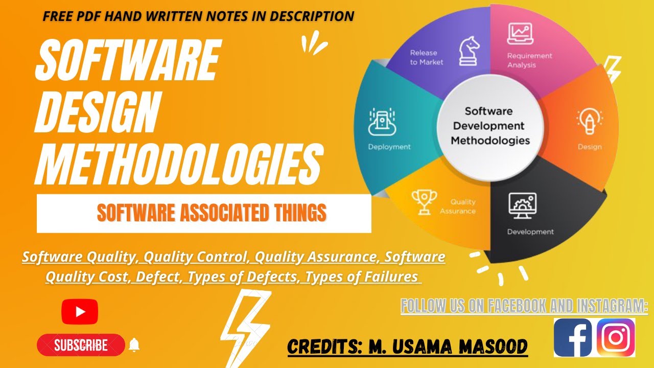 Software Design Methodolgies | Software Quality, Quality Control, Quality Assurance, Cost, Defects |